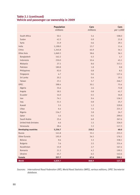 World Oil Outlook - Opec