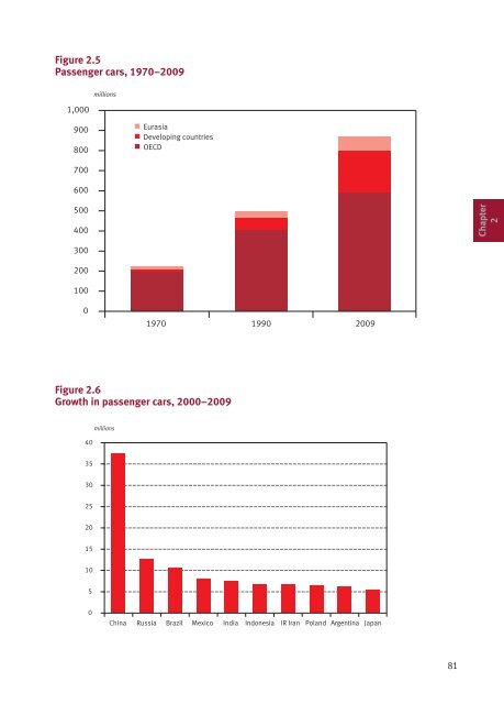 World Oil Outlook - Opec