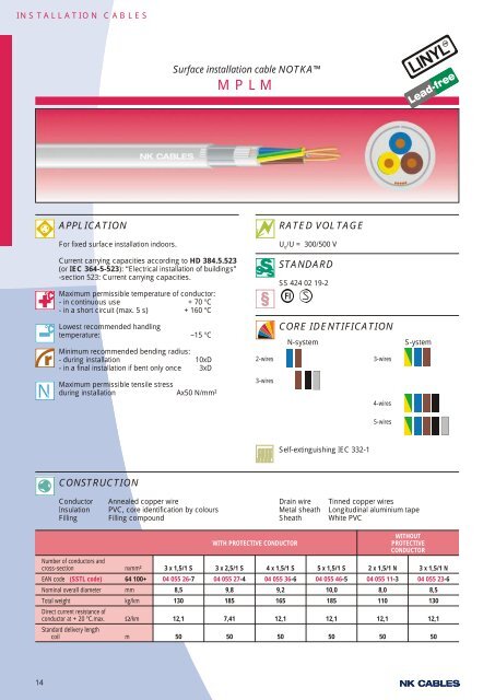 Cables for Installations and Industry - Draka