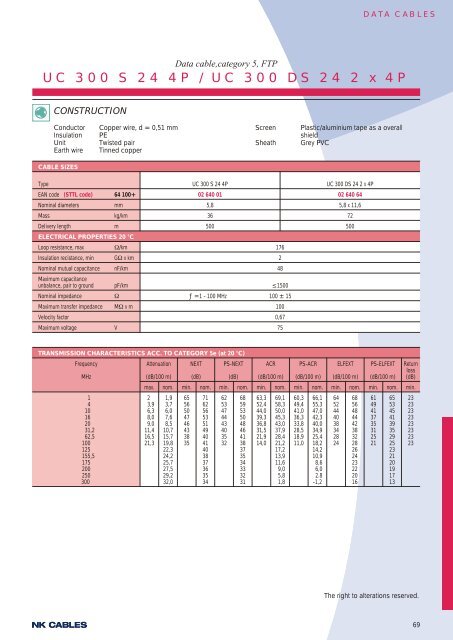 Cables for Installations and Industry - Draka