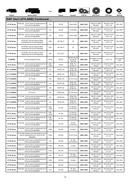 Lipe Catalogue - Setco Auto