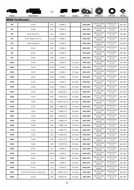 Lipe Catalogue - Setco Auto