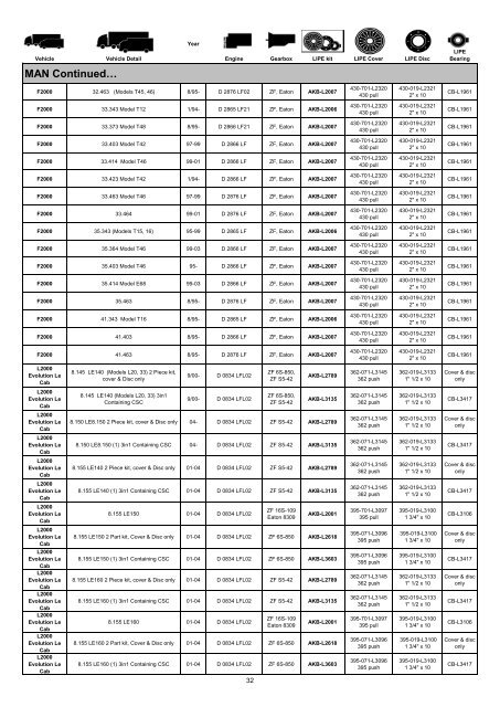 Lipe Catalogue - Setco Auto