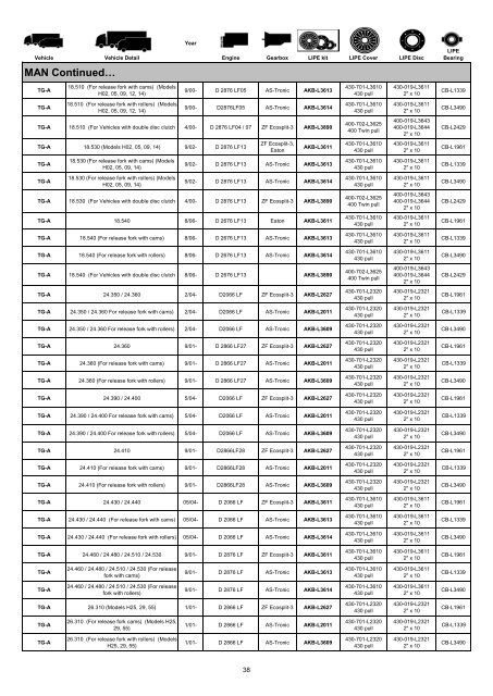 Lipe Catalogue - Setco Auto