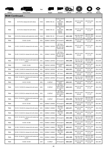 Lipe Catalogue - Setco Auto