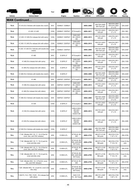 Lipe Catalogue - Setco Auto