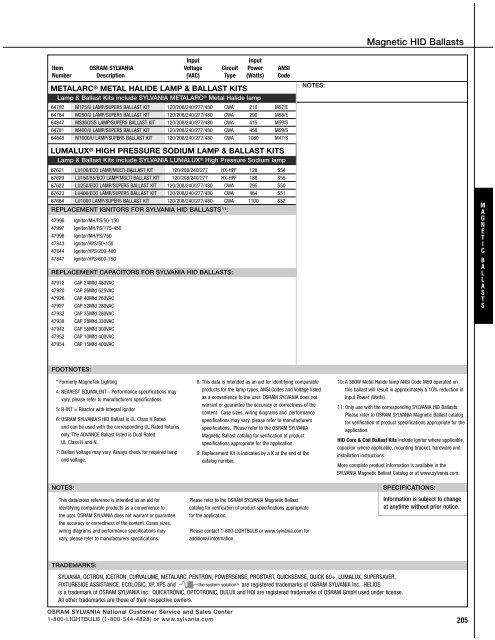 Sylvania Ballast Cross Reference Chart