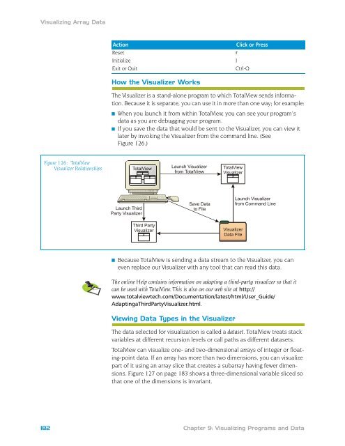 TotalView Users Guide - CI Wiki