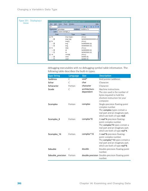 TotalView Users Guide - CI Wiki