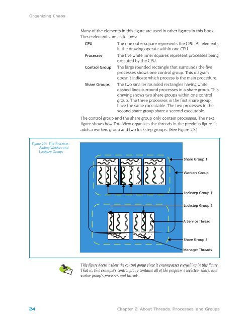 TotalView Users Guide - CI Wiki