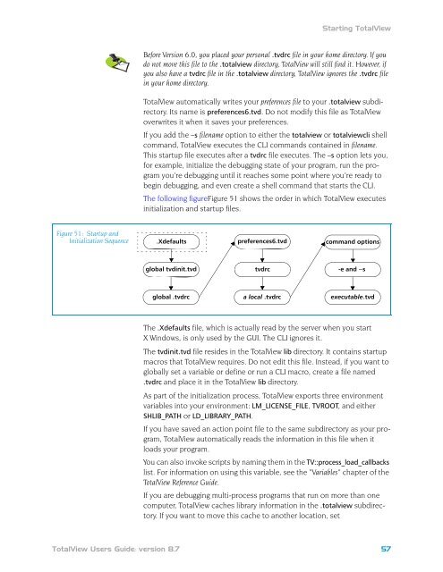 TotalView Users Guide - CI Wiki