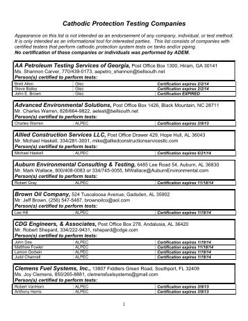 Cathodic Protection Testing Companies