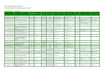 Lista dos Associados
