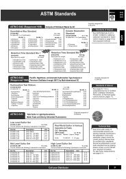 ASTM Standards - Dr. Vogel GmbH