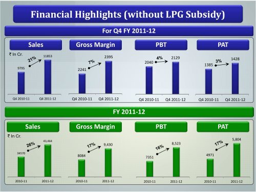 Presentation - GAIL (India) Limited