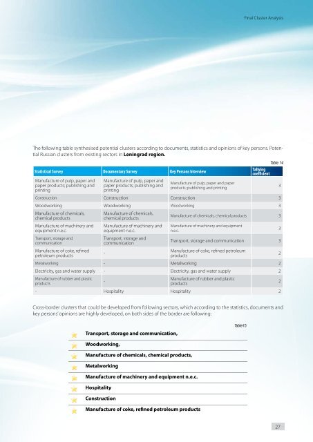 FINAL CLUSTER ANALYSIS - Kohtla-Järve