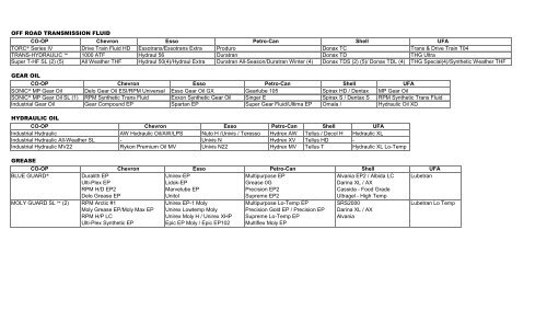 Oil Cross Reference Chart