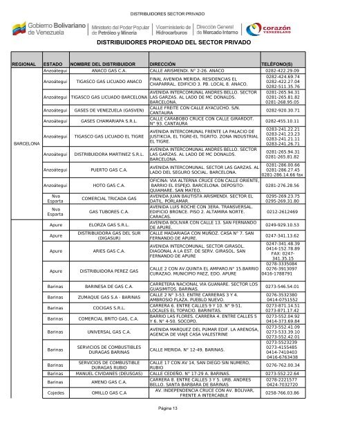 PLANTAS DE LLENADO PDVSA GAS COMUNAL