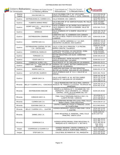 PLANTAS DE LLENADO PDVSA GAS COMUNAL