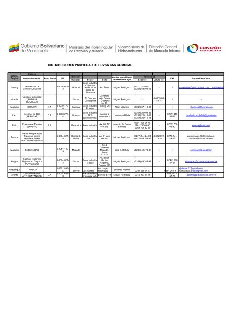 PLANTAS DE LLENADO PDVSA GAS COMUNAL