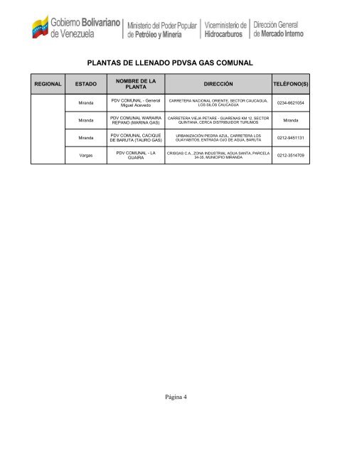 PLANTAS DE LLENADO PDVSA GAS COMUNAL