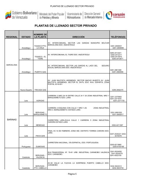 PLANTAS DE LLENADO PDVSA GAS COMUNAL