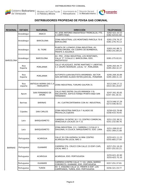 PLANTAS DE LLENADO PDVSA GAS COMUNAL