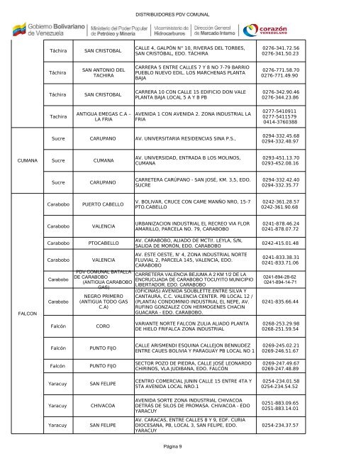 PLANTAS DE LLENADO PDVSA GAS COMUNAL