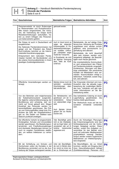 Handbuch Betriebliche Pandemieplanung - Deutsche Gesetzliche ...