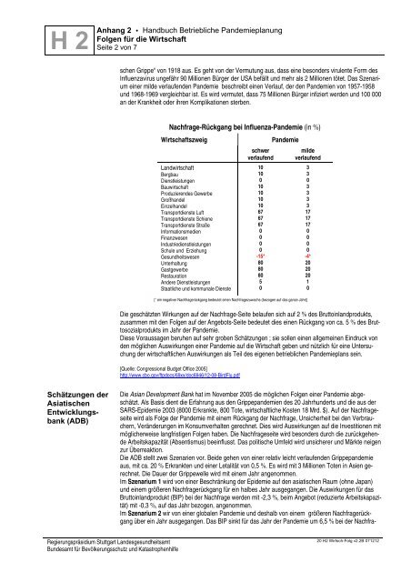 Handbuch Betriebliche Pandemieplanung - Deutsche Gesetzliche ...