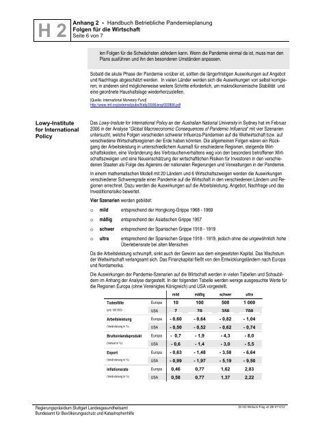 Handbuch Betriebliche Pandemieplanung - Deutsche Gesetzliche ...