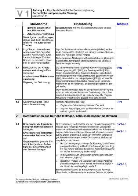 Handbuch Betriebliche Pandemieplanung - Deutsche Gesetzliche ...