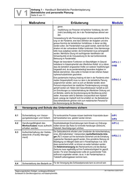 Handbuch Betriebliche Pandemieplanung - Deutsche Gesetzliche ...