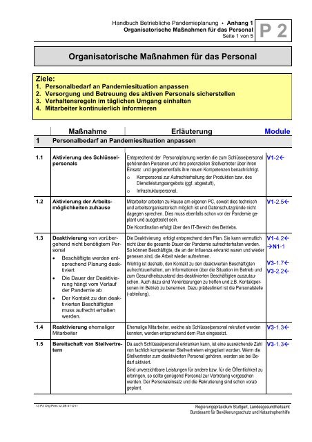 Handbuch Betriebliche Pandemieplanung - Deutsche Gesetzliche ...