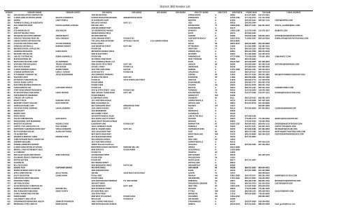 District 300 Vendor List - Freedom Of Information Act Requests