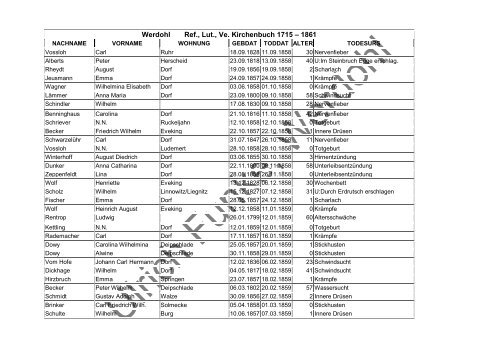 Werdohl Ref., Lut., Ve. Kirchenbuch 1715 – 1861