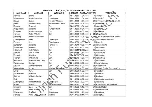 Werdohl Ref., Lut., Ve. Kirchenbuch 1715 – 1861