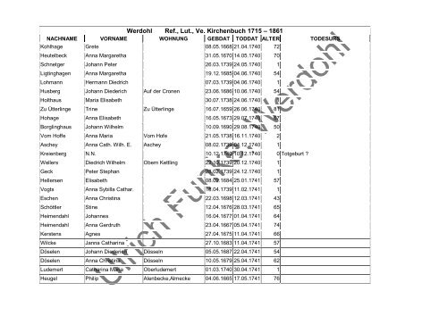Werdohl Ref., Lut., Ve. Kirchenbuch 1715 – 1861