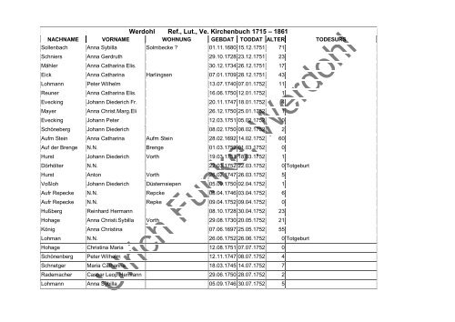 Werdohl Ref., Lut., Ve. Kirchenbuch 1715 – 1861