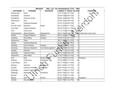 Werdohl Ref., Lut., Ve. Kirchenbuch 1715 – 1861
