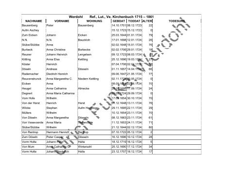 Werdohl Ref., Lut., Ve. Kirchenbuch 1715 – 1861