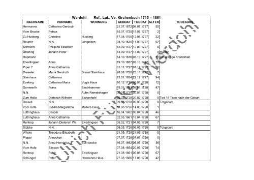 Werdohl Ref., Lut., Ve. Kirchenbuch 1715 – 1861