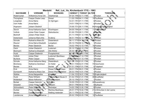 Werdohl Ref., Lut., Ve. Kirchenbuch 1715 – 1861