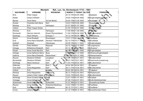 Werdohl Ref., Lut., Ve. Kirchenbuch 1715 – 1861