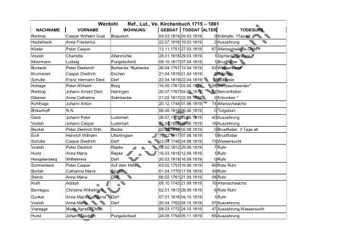 Werdohl Ref., Lut., Ve. Kirchenbuch 1715 – 1861