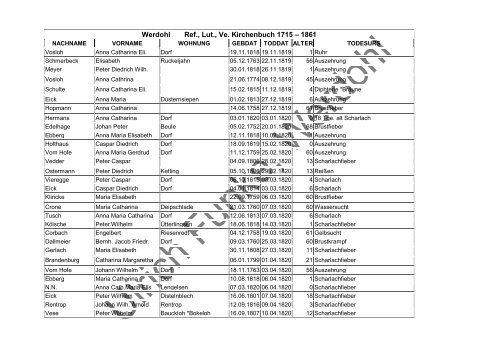 Werdohl Ref., Lut., Ve. Kirchenbuch 1715 – 1861