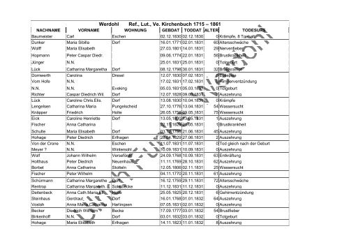 Werdohl Ref., Lut., Ve. Kirchenbuch 1715 – 1861