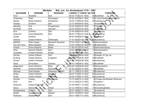 Werdohl Ref., Lut., Ve. Kirchenbuch 1715 – 1861