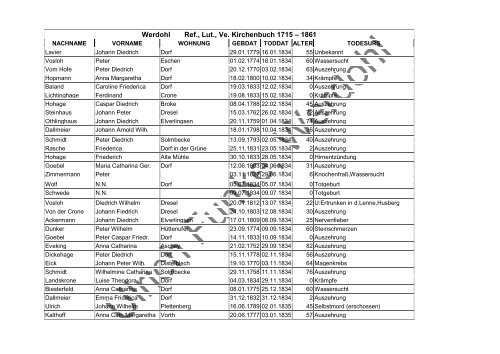 Werdohl Ref., Lut., Ve. Kirchenbuch 1715 – 1861