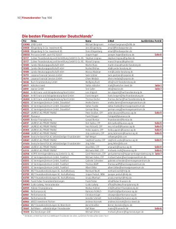 Auflistung Finanzberater des Jahres 2012 - Top 100 - Borstar ...